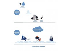 GSM/GPRS電磁流量計(jì)